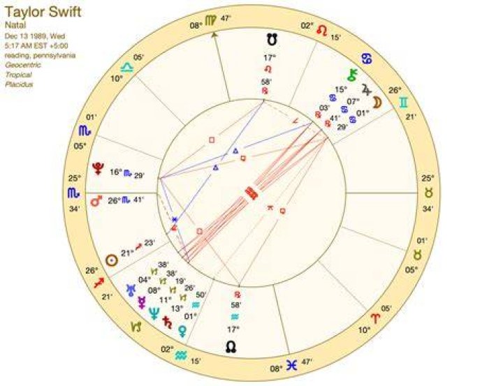 Unlock The Cosmic Secrets Of Taylor Swift's Horoscope