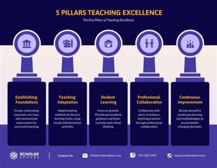 Unlock The Path To Teaching Excellence In California