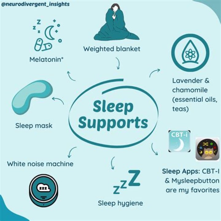 Unlock The Secrets Of ADHD Sleeping Hands: Discoveries And Insights