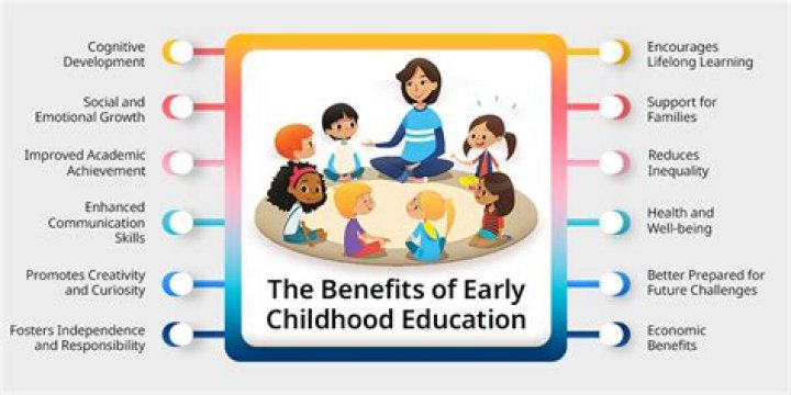 Unlock The Secrets Of Early Childhood Education With Jamie Granet Bederman