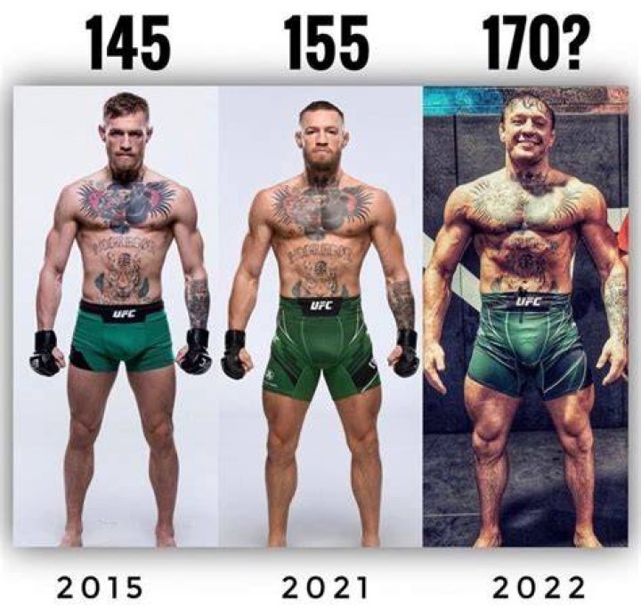 Unlock The Secrets: Unraveling Conor McGregor's Height