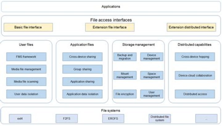Unlocking A Realm Of File Management Prowess
