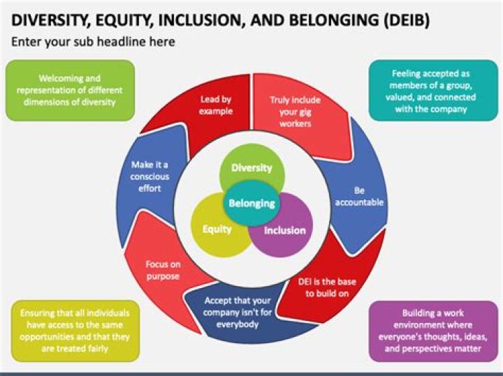 Unlocking Insights And Embracing Diversity