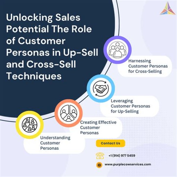 Unlocking Sales And Customer Engagement