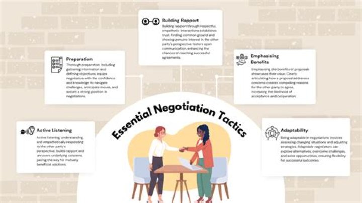 Unlocking Strategies For Negotiation Success