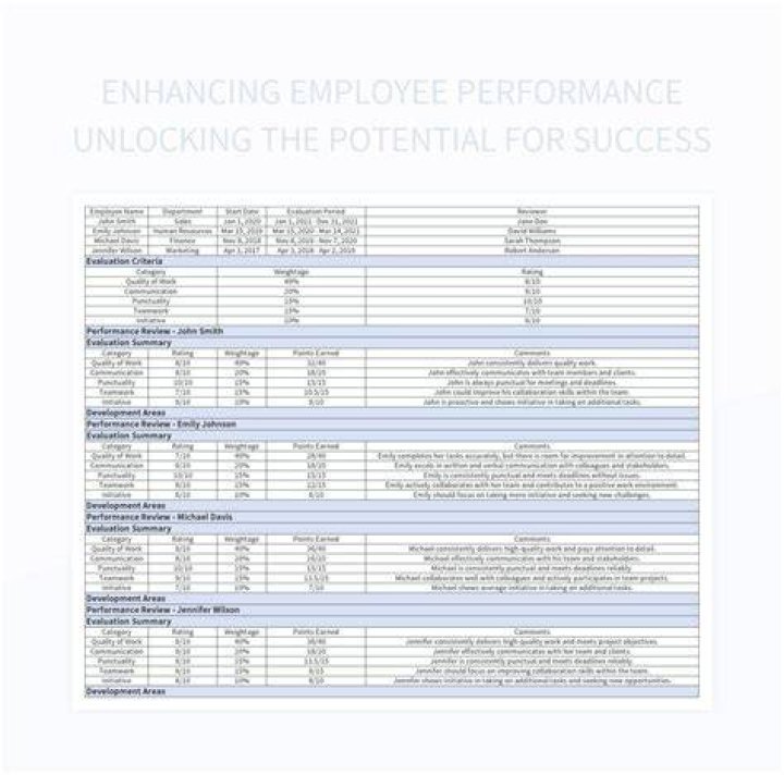 Unlocking The Potential For Success
