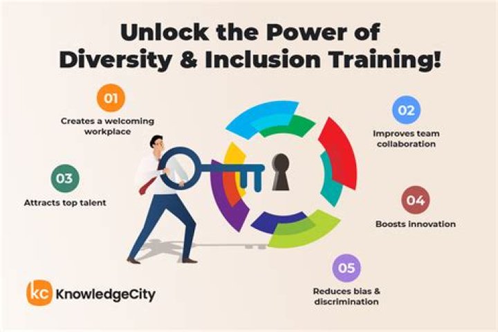 Unlocking The Secrets Of Diversity And Inclusion