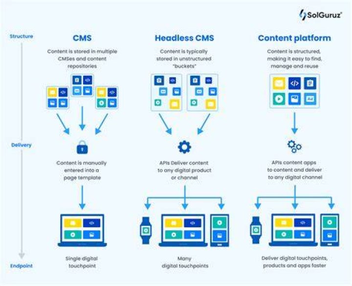 Unlocking The Secrets Of Headless CMS And Open Source Software