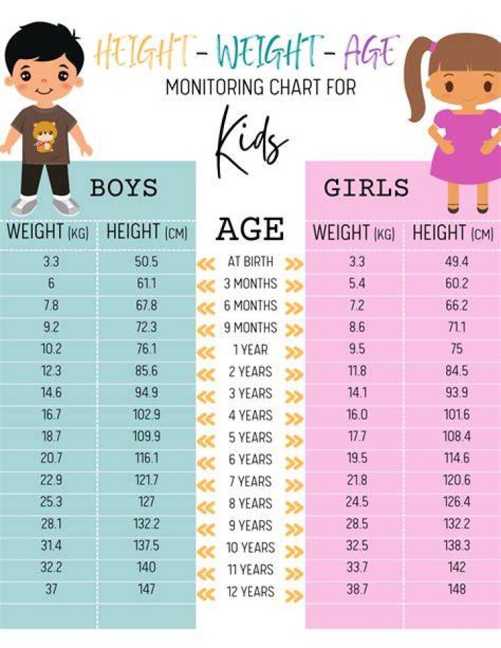 Unlocking The Secrets Of His Height, Weight, Age, And