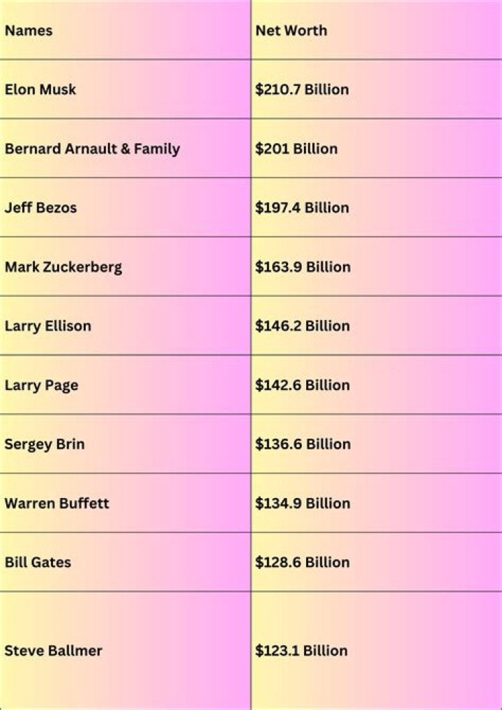 Unlocking The Secrets Of Luke Weil's $1 Billion Net Worth