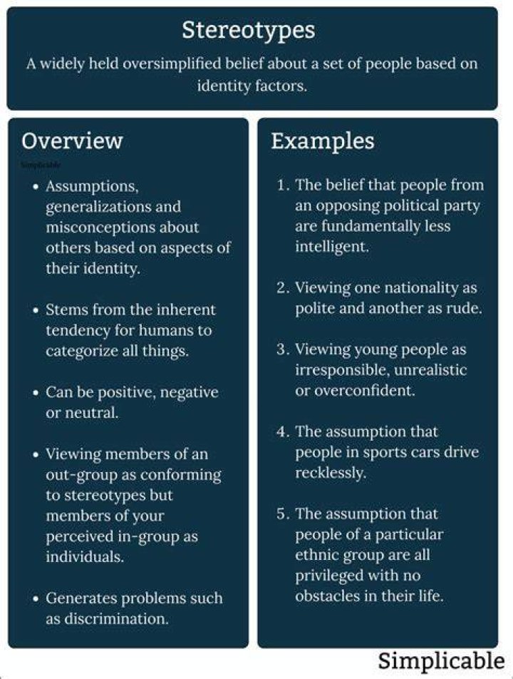 Unraveling Behaviors, Stereotypes, And Societal Impact