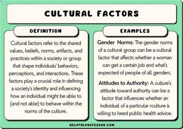 Unraveling Genetics, Health, And Cultural Perceptions