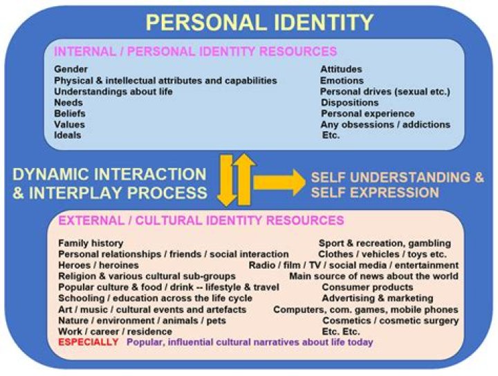Unraveling Joey King's Gender Identity And Its Impact