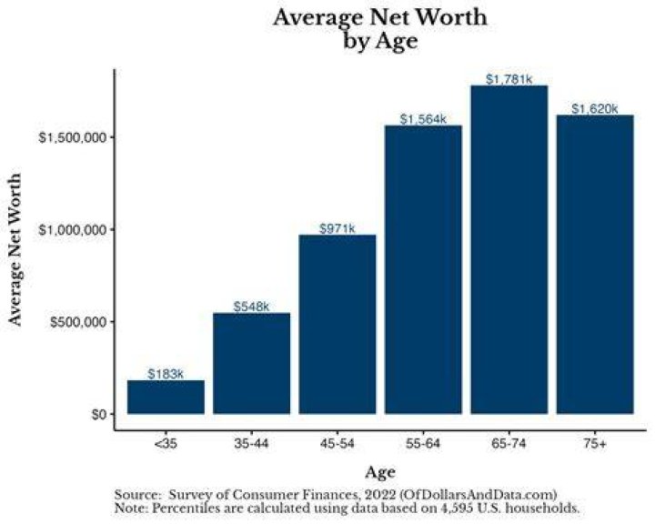 Unraveling Net Worth, Age, Kids, And Bio