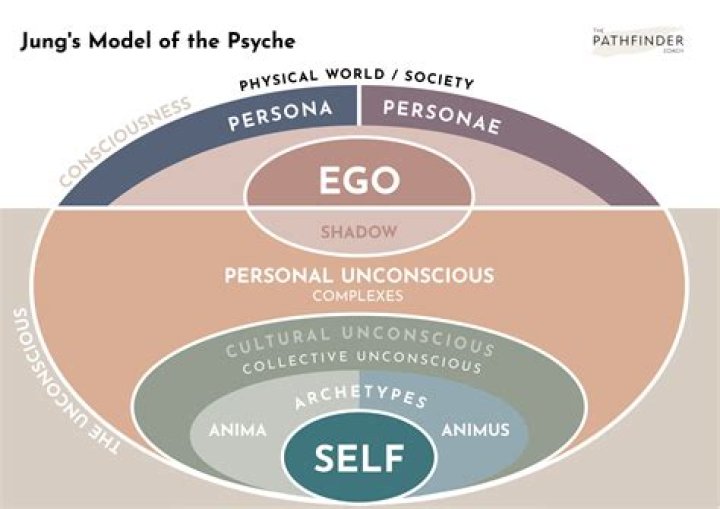 Unraveling The Depths Of Identity, Memory, And The Human Psyche