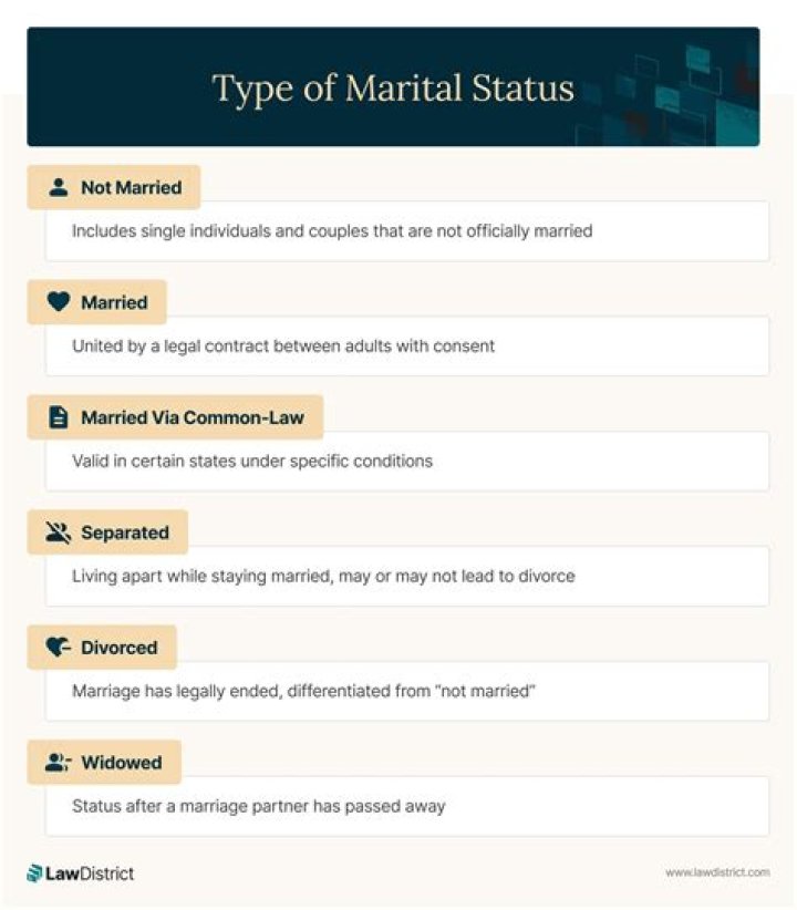 Unraveling The Marital Status Of Fuzz