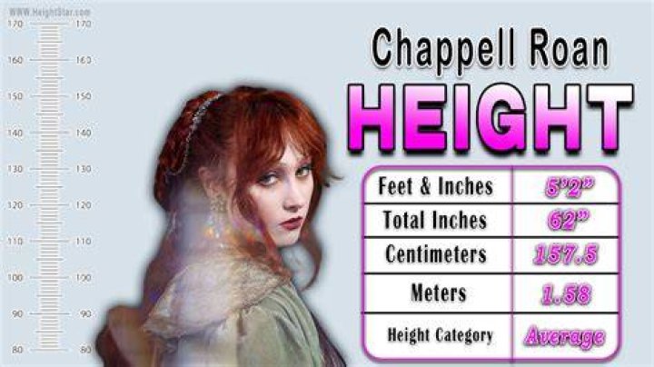 Unveil The Enchanting Charms Of Chappell Roan Height