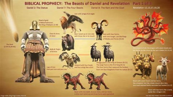 Unveil The Secrets Of "Beasts In The Sun Animo": Discoveries And Insights