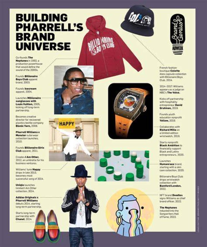 Unveiling A Musical And Entrepreneurial Empire