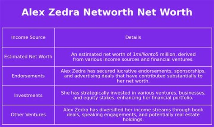 Unveiling Alex Zedra's Net Worth: Secrets And Strategies Revealed