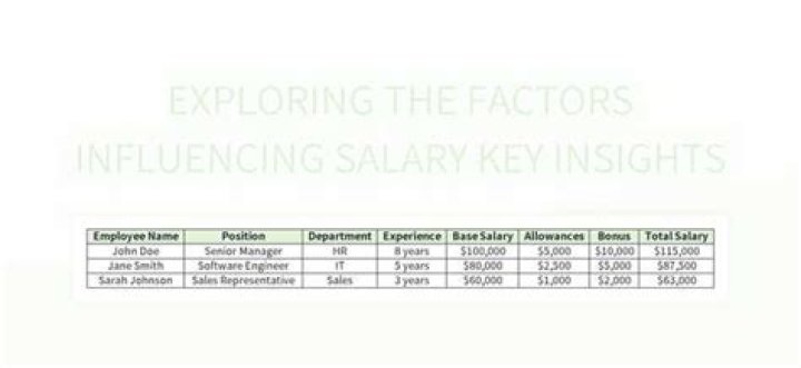 Unveiling Atul Gawande's Salary: Uncovering Insights, Exploring Factors