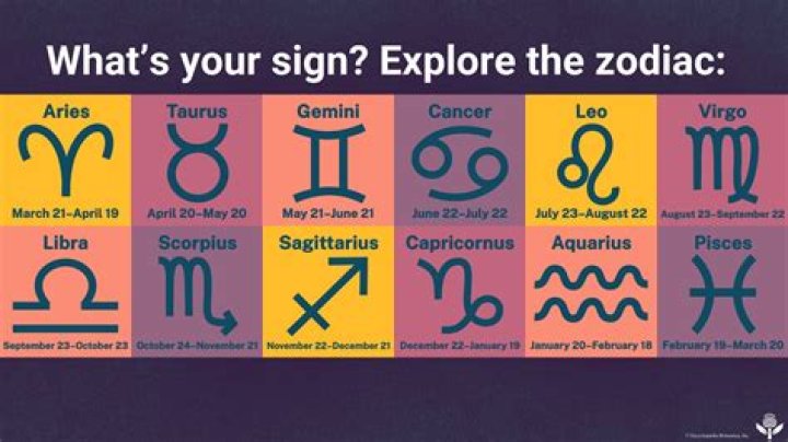 Unveiling Brandi Love's Zodiac Sign: Insights And Discoveries