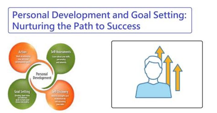 Unveiling Career Success And Personal Growth Insights