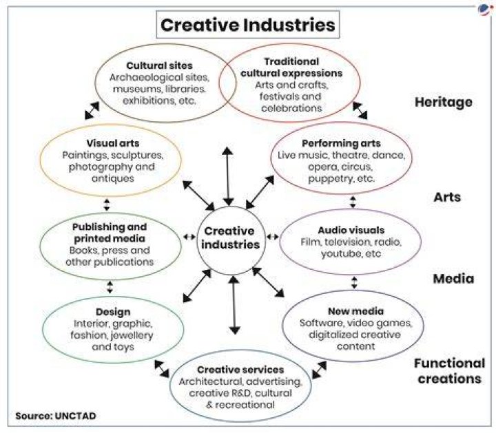 Unveiling Collaboration, Appreciation, And Success In The Creative Industry