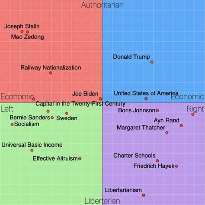 Unveiling Guy Fieri's Political Compass: Discoveries And Insights