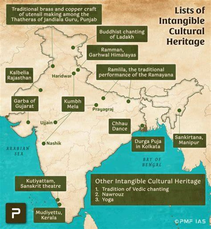 Unveiling Heritage And Cultural Roots