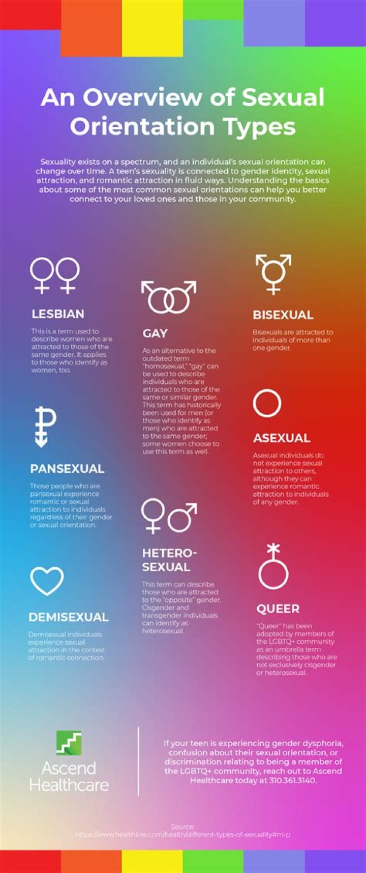 Unveiling Identities And Shattering Norms