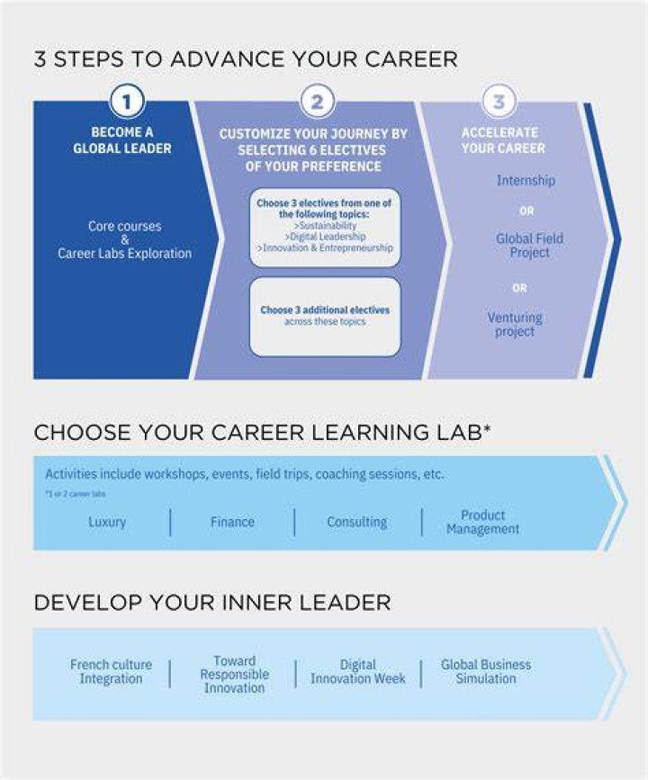 Unveiling Insights And Career Trajectory