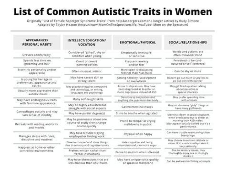 Unveiling Jack Reacher's Autistic Traits