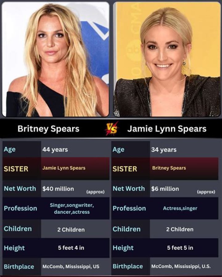 Unveiling Jamie Lynn Spears' Youthful Journey: Discoveries And Insights