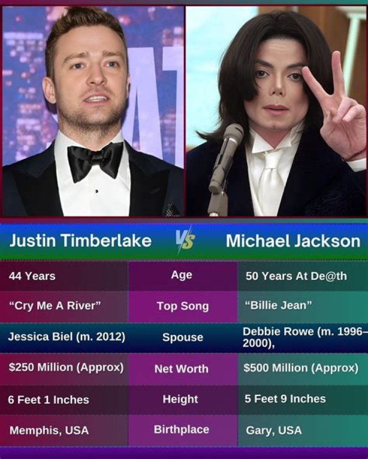 Unveiling Justin Timberlake's Multifaceted Ethnic Heritage And Its Impact