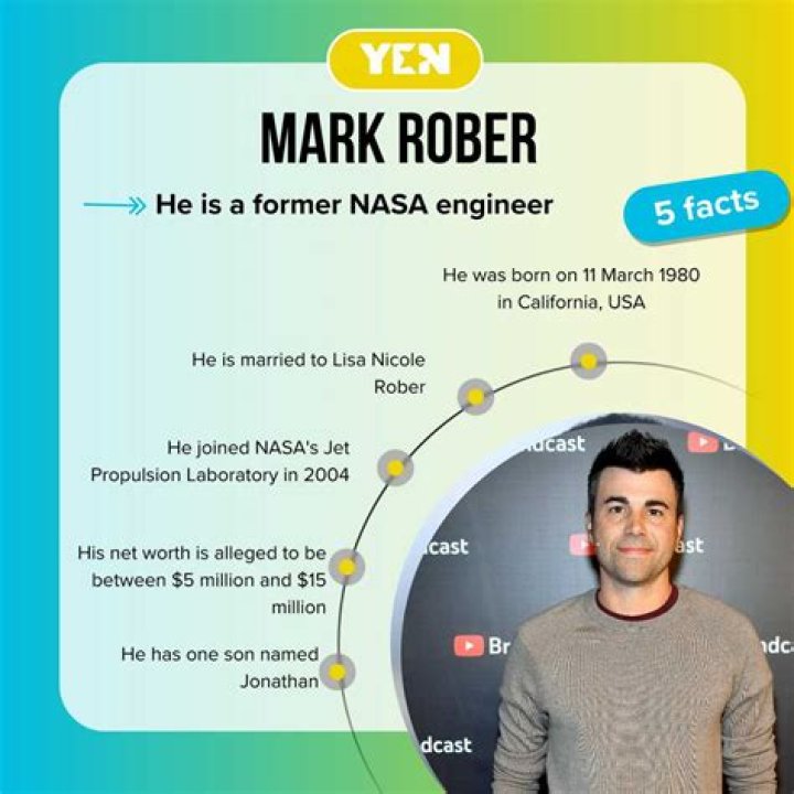 Unveiling Mark Rober's Net Worth: Discoveries And Insights