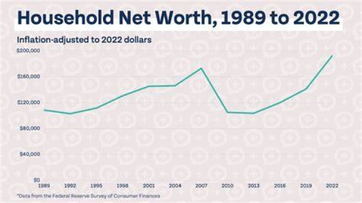 Unveiling Mia Farrow's Net Worth In 2023: Discoveries And Financial Insights