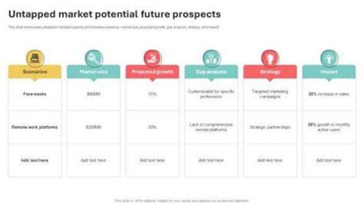 Unveiling Potential Partners And Future Prospects