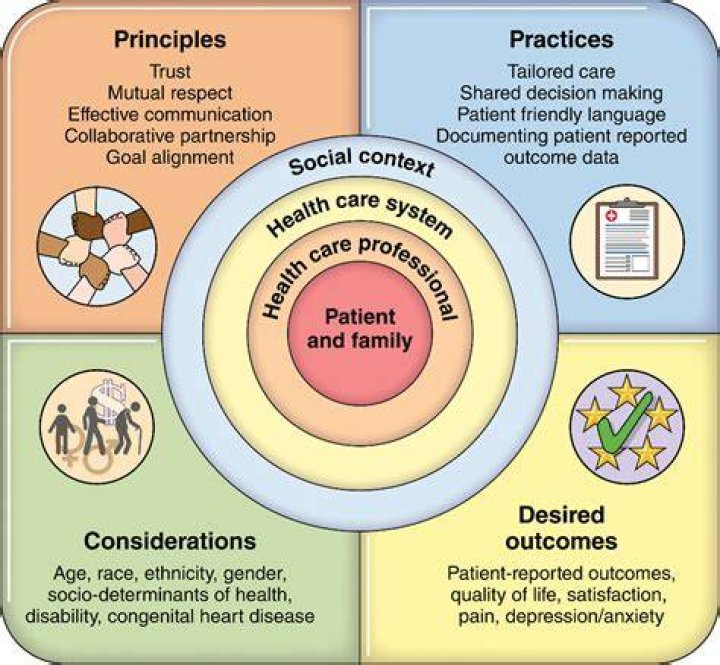 Unveiling Shaun Martin Health: Discoveries In Patient-Centered Care