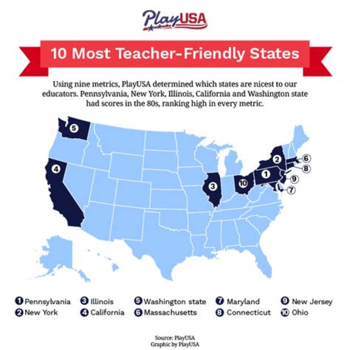 Unveiling The Best States To Be A Teacher: Discoveries And Insights