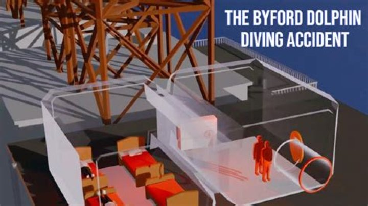 Unveiling The Byford Dolphin Tragedy: Insights And Discoveries