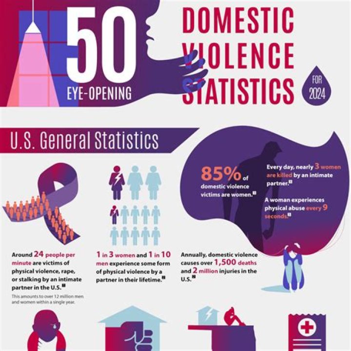 Unveiling The Complexities Of Domestic Violence