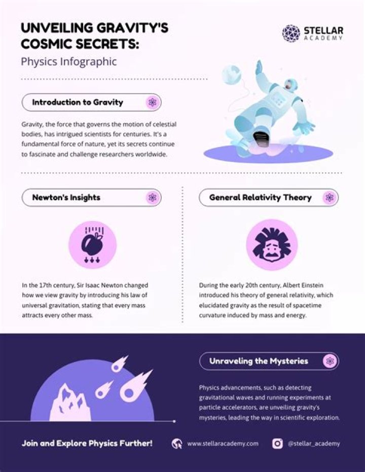 Unveiling The Cosmic Secrets Of Marcus McCurdy: Insights And Discoveries