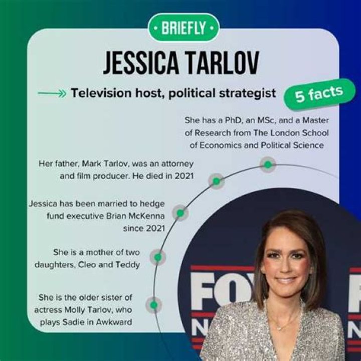 Unveiling The Earning Power Of Jessica Tarlov: Salary Secrets Revealed