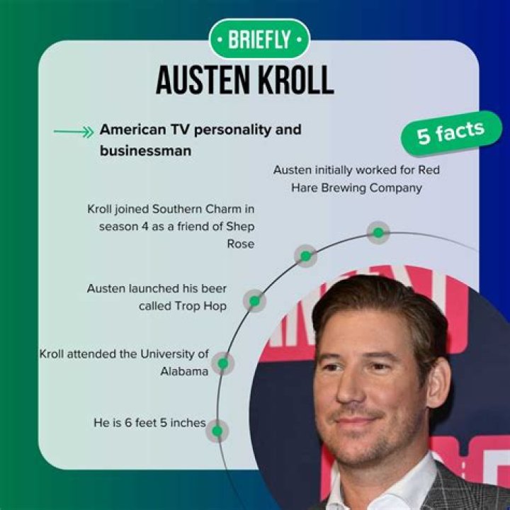 Unveiling The Height Of Austin Kroll: Discoveries And Insights