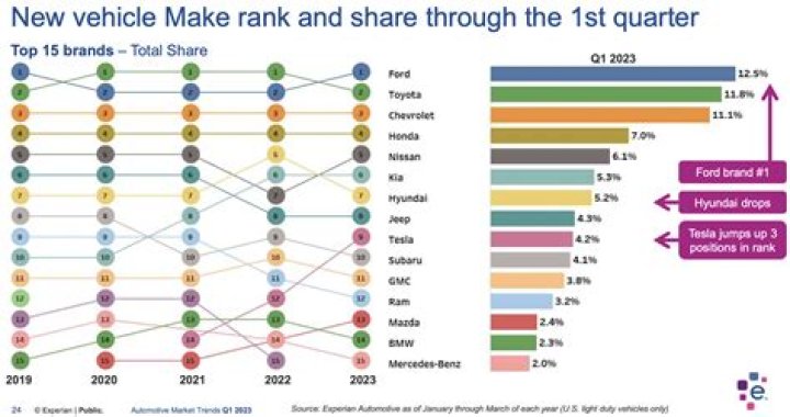 Unveiling The Impact Of "Ford Woke" On The Automotive Landscape