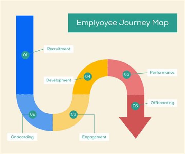 Unveiling The Journey And Insights