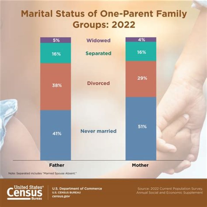 Unveiling The Marital Status Of "Alone's" Juan Pablo: Discoveries And Insights