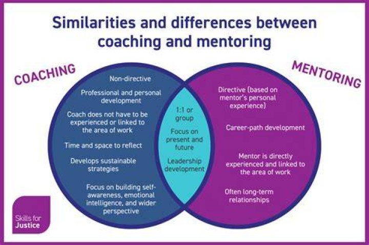 Unveiling The Multifaceted Legacy Of Dion Genockey: Coach, Mentor, And Pioneer