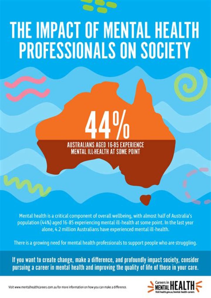 Unveiling The Mystery And Its Impact On Mental Health Awareness